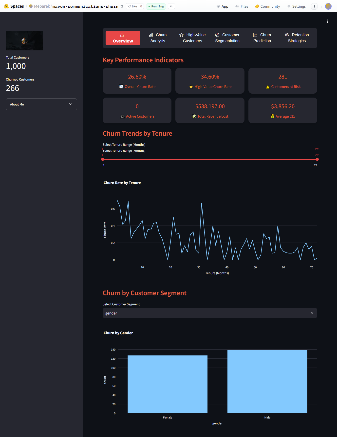 maven-communications-churn.png